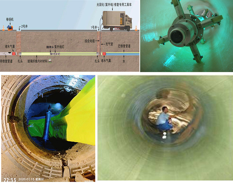 驻马店UV-CIPP内衬修复