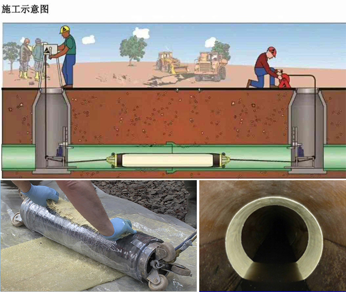 驻马店管道局部点状修复